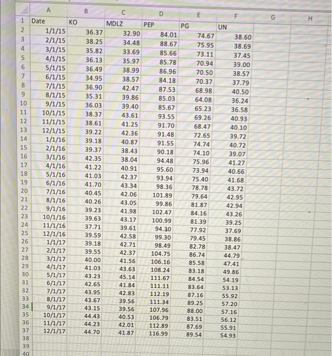 1/10 for 10 pts. What was the monthly return for Unilever (UN)
