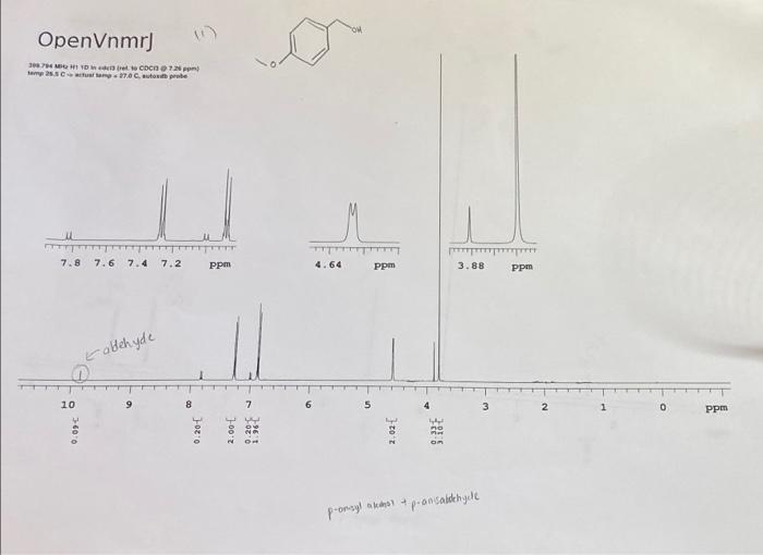 please provide chemical shift, integration, multiplicity, adjacent hydrogens and assignment and deduce