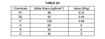 and reactant R2. In the first stage of the process, reactant Riis