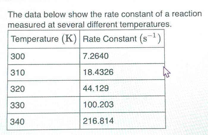  A) use an arrhenius plot to determine the activation barrier for