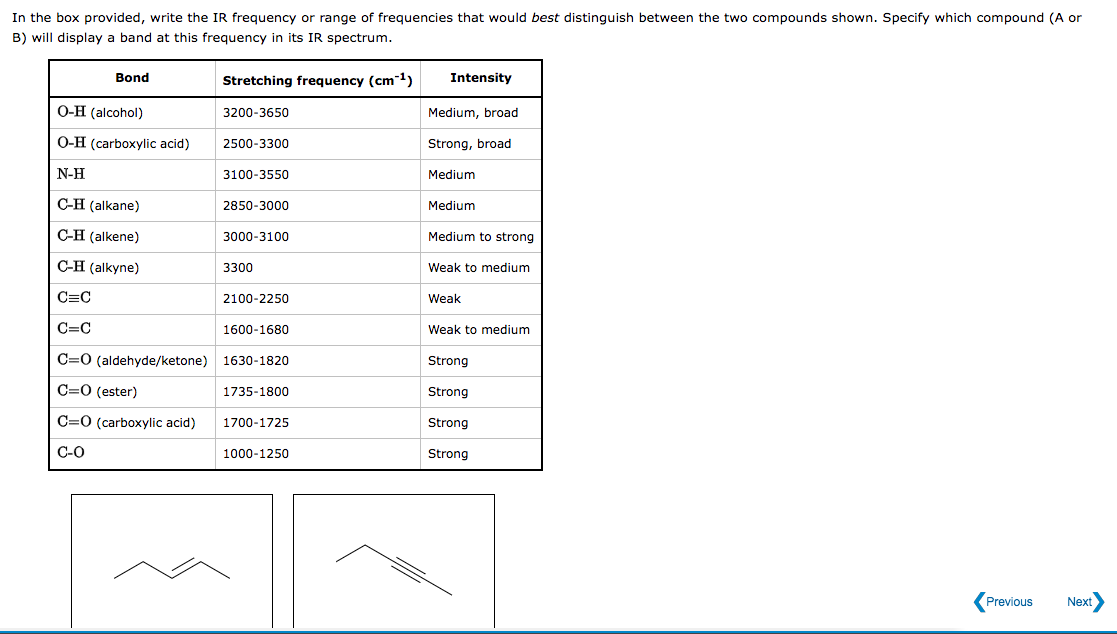  In the box provided, write the IR frequency or range of
