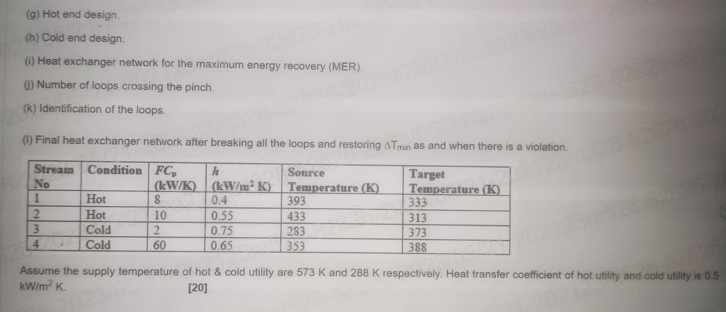 out the Energy Integration Analysis uting Pinch Technology by determining the following: