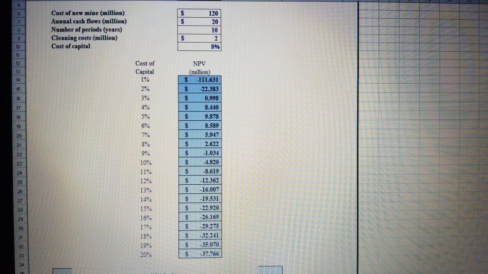  MUST USE THE PV FUNCTION IN EXCEL. Find the NPV of
