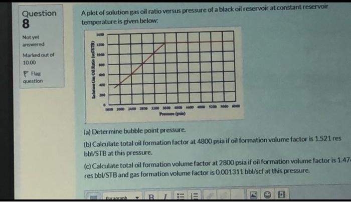 Rock and Fluid Properties Question 8 A plot of solution gasoil ratio