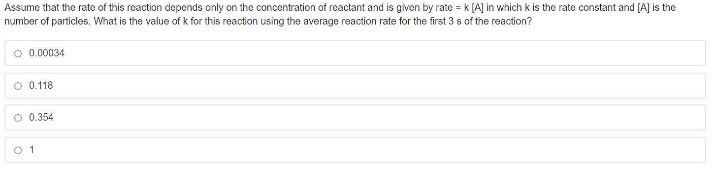 Temperature 350 500 450 Assume that the rate of this reaction depends