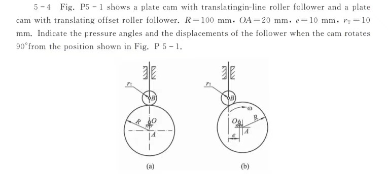  5-4 Fig. P5-1 shows a plate cam with translatingin-line roller follower