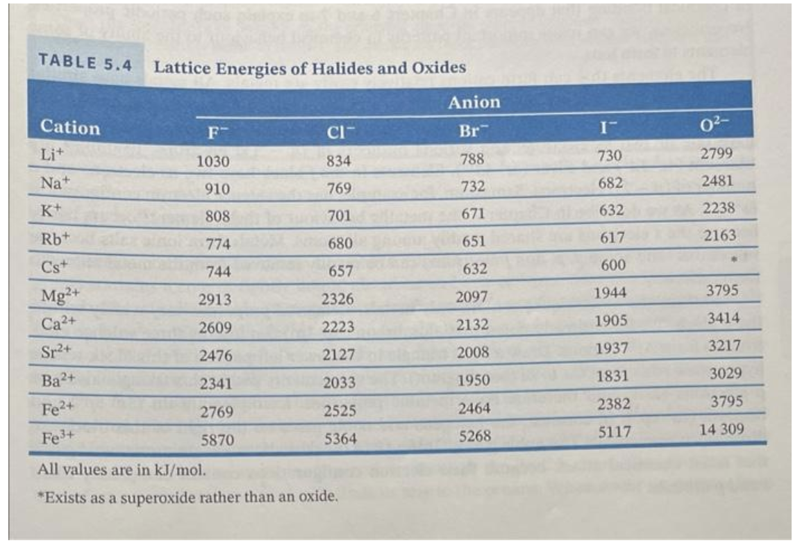 Keq at 298K ? What is the value of Keq at 831K
