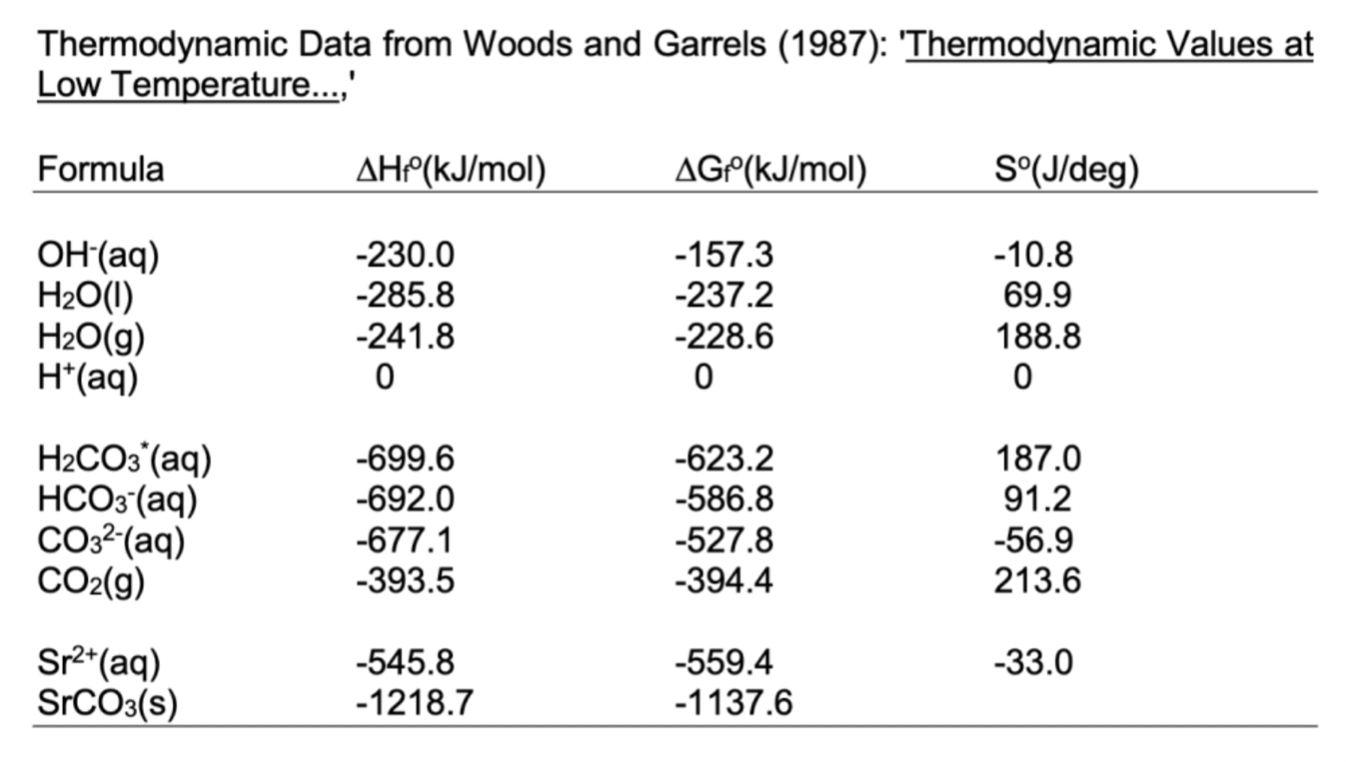 CO32-(aq) Calculate the total amount Sr++ dissolved in water open to the