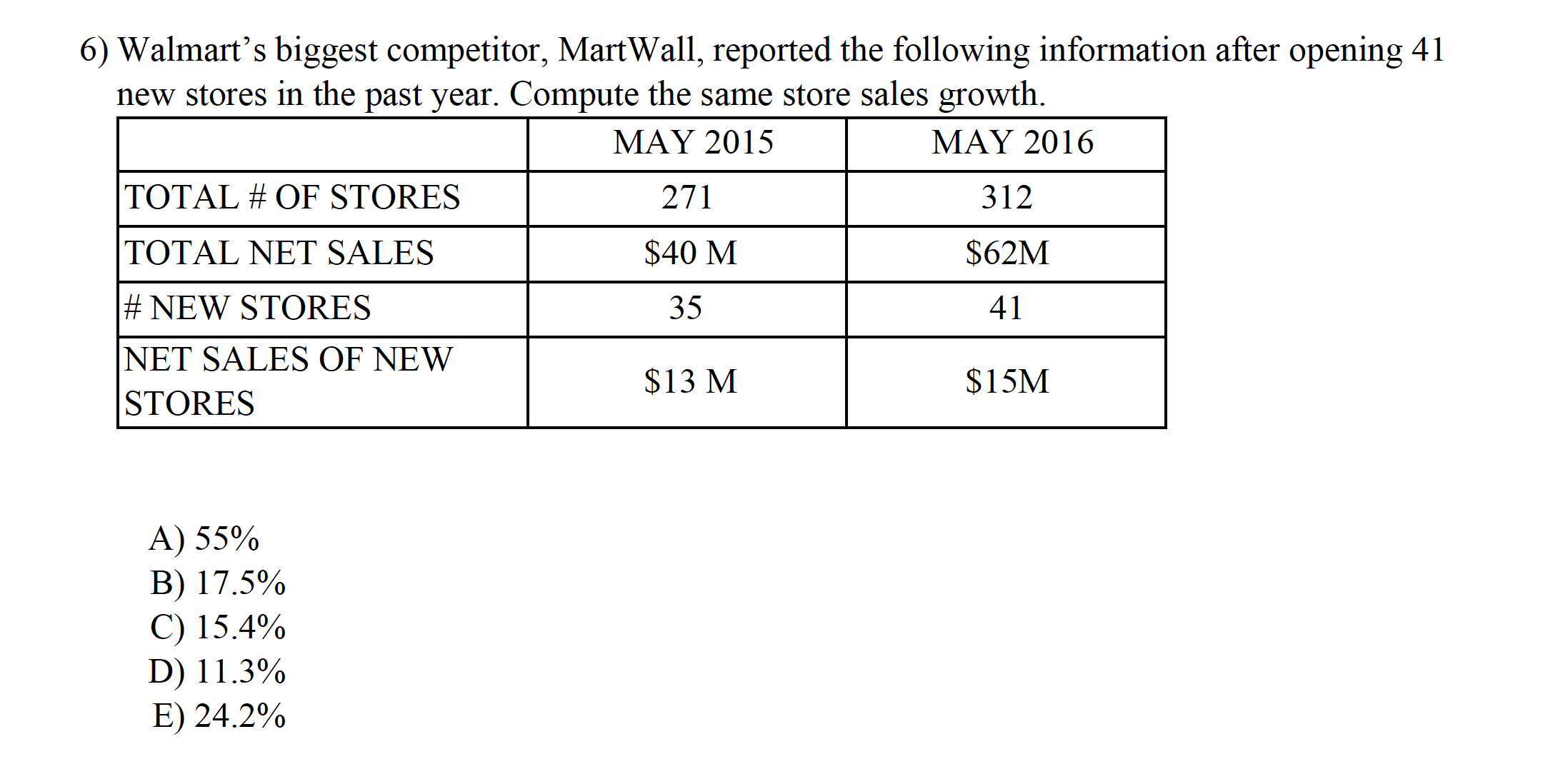 Need to see HOW to solve the problem. 6) Walmart's biggest competitor,
