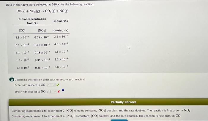 Data in the table were collected at 540K for the following