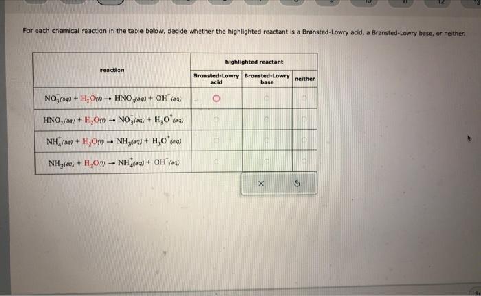 please help. For each chemical reaction in the table below, decide whether