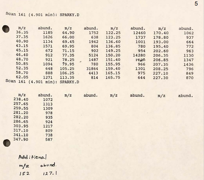 I need help with mass spectroscopy. Scan 161 (4.901 min): SPARKY.D