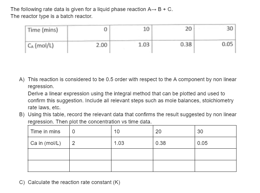 The following rate data is given for a liquid phase reaction