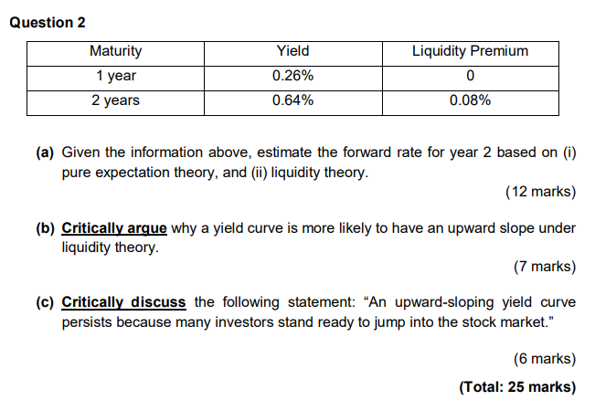  Yield Question 2 Maturity 1 year 2 years 0.26% 0.64% Liquidity