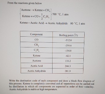  From the reactions given below {[ Acctone Ketenc +CH4],[ Ketenc harrCO+12C2H4]}700C,1alm