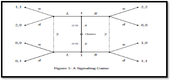  (a) Find all pure strategy Bayesian equilibria and compute it 