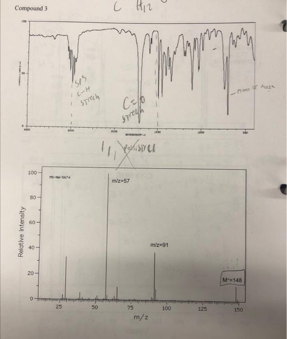 i need help with the structure determination. Compound 3