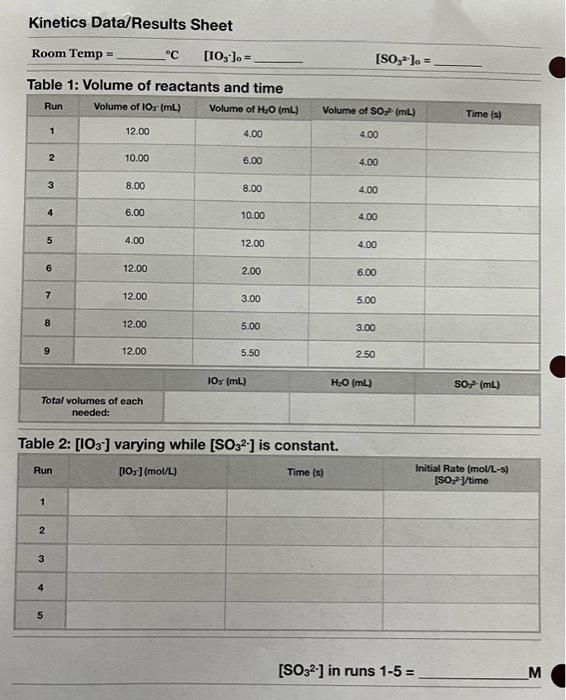 reactant, calculate its initial concentration in the reactant mixture using the dilution