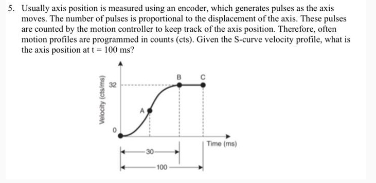  Usually axis position is measured using an encoder, which generates pulses