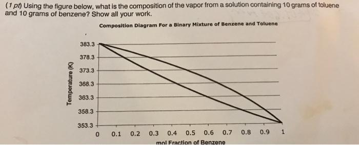 please explain answer through text ( 1 pt) Using the figure below,