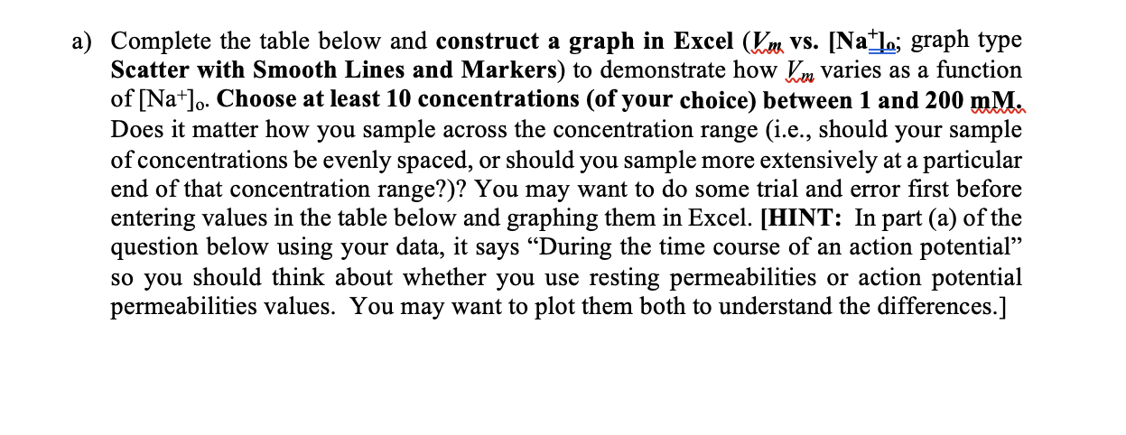  Please help graph both tables using Excel. The data is already