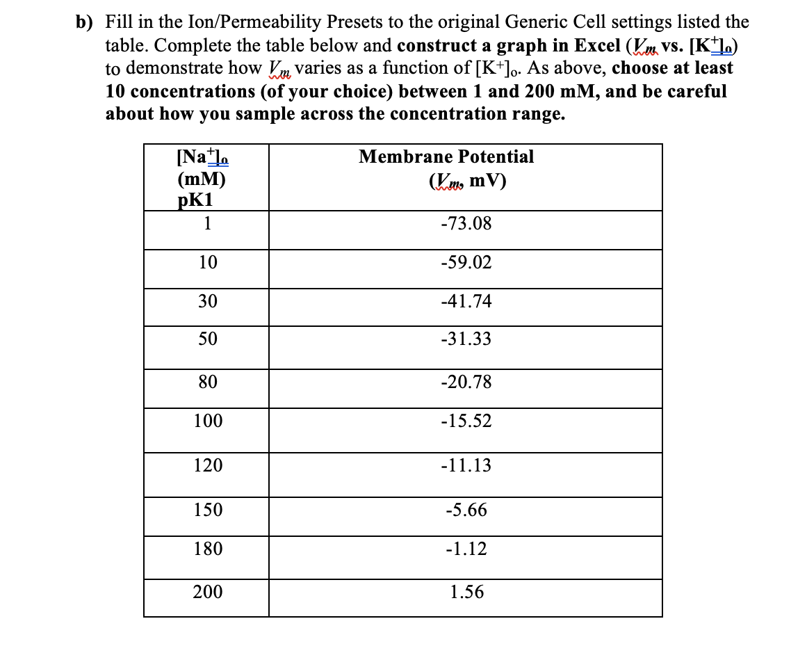 graphs: Read the instructions above each table for the proper graph. Make