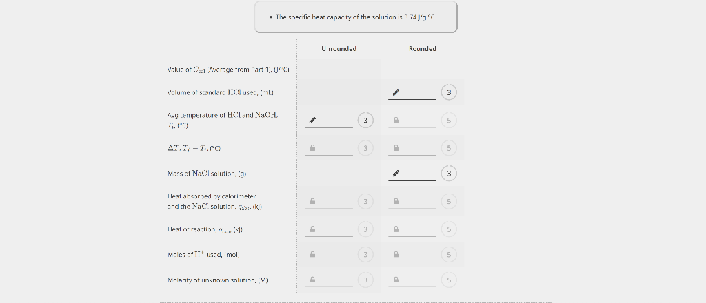 dry calorimeter, (g) Initial burette reading, (mL) Final burette reading, (mL) Initial