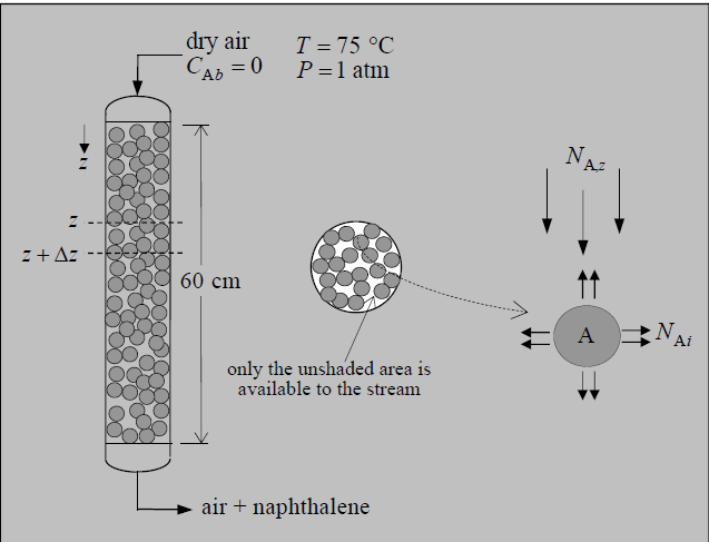 Mass transfer. Solve the problem with the data, please Local coefficients and
