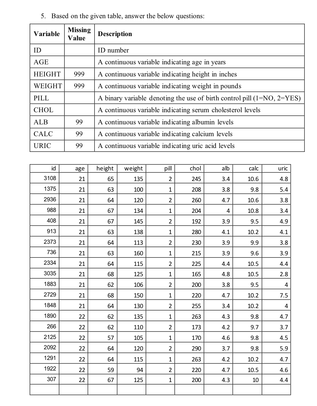 5. Based on the given table, answer the below questions: a.