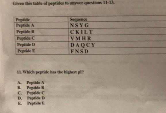 is there an easier way to solve this without drawing out each