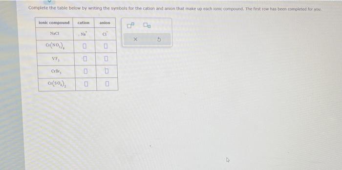  Complete the table below by writing the symbols for the cation