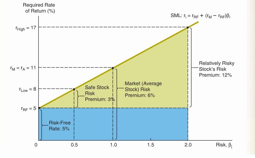 Problem 4 (True/False) A. This model is used to determine the required