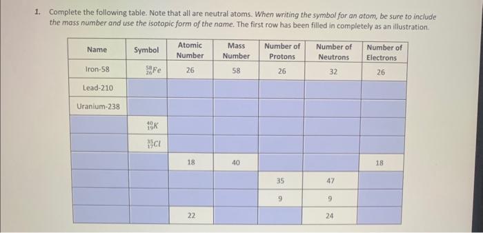  please help 1. Complete the following table. Note that all are