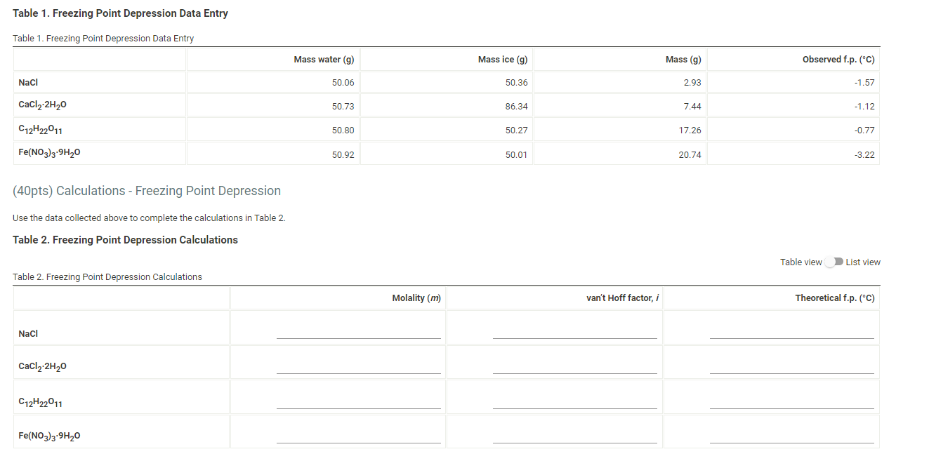  Table 1. Freezing Point Depression Data Entry Table 1. Freezinq Point