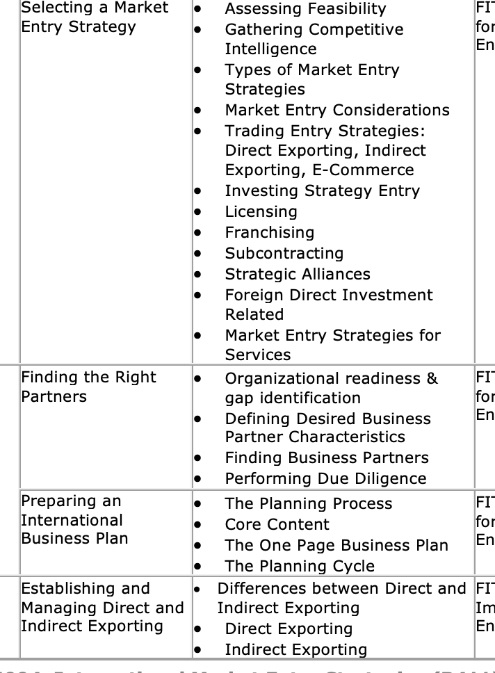  Selecting a Market Entry Strategy Finding the Right Partners Preparing an