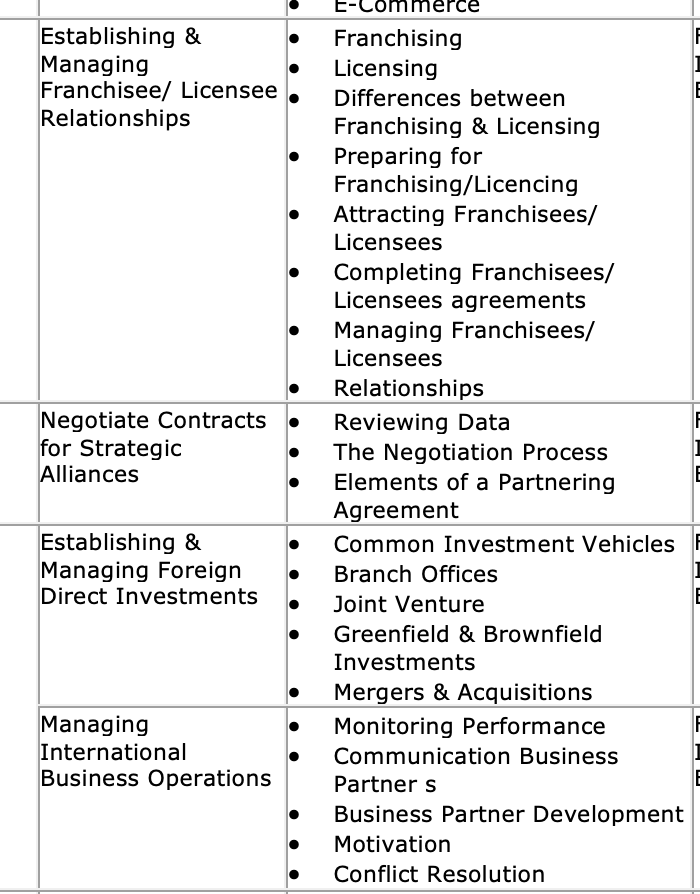 International Business Plan Establishing and Managing Direct and Indirect Exporting Assessing Feasibility