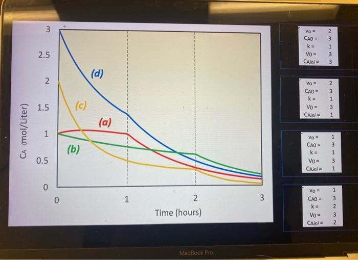 legibly Question 1 100 pts A semibatch reactor starts partially filled with