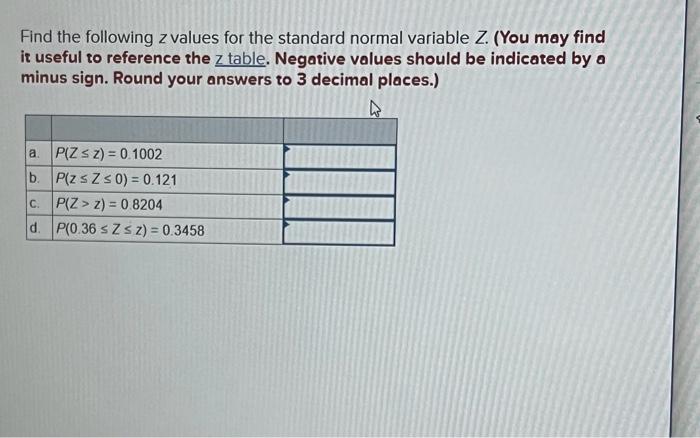  Find the following z values for the standard normal variable Z.
