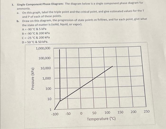can anyone please help me with this question...? 1. Single Component Phase