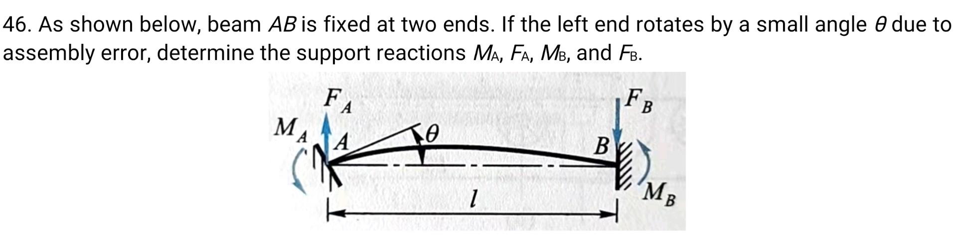  As shown below, beam AB is fixed at two ends. If