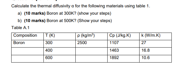  Calculate the thermal diffusivity a for the following materials using table