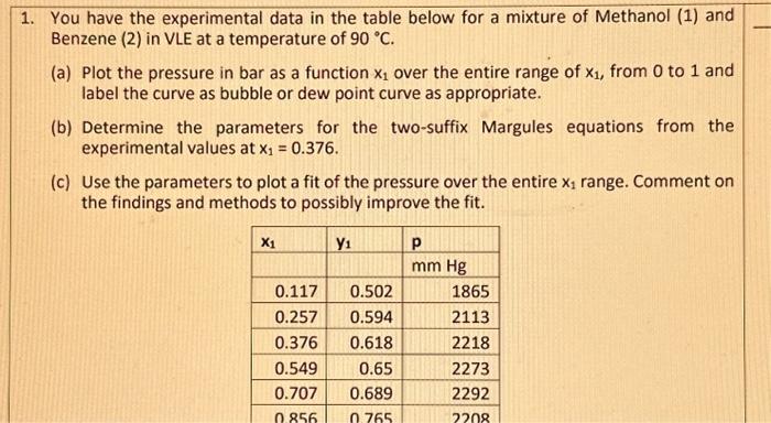  1. You have the experimental data in the table below for