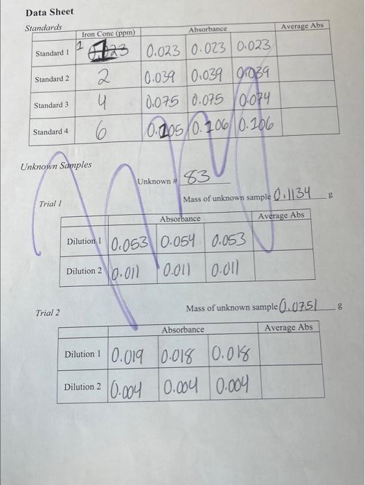  Data Sheet Unknown Sdmples Trial I Unknown \# 83 Mass of