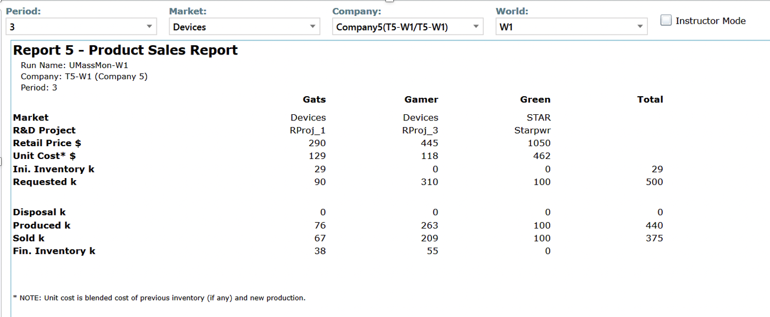 Use all the information, and only the information given in this specific