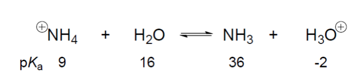  Given the pKa values shown, in which direction does the equilibrium