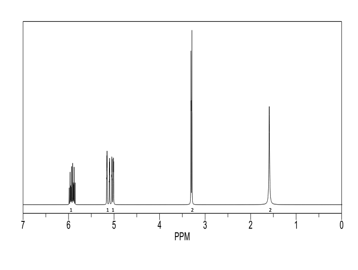 Given IR data, 13-C data, and 1-H data, what is the compound?