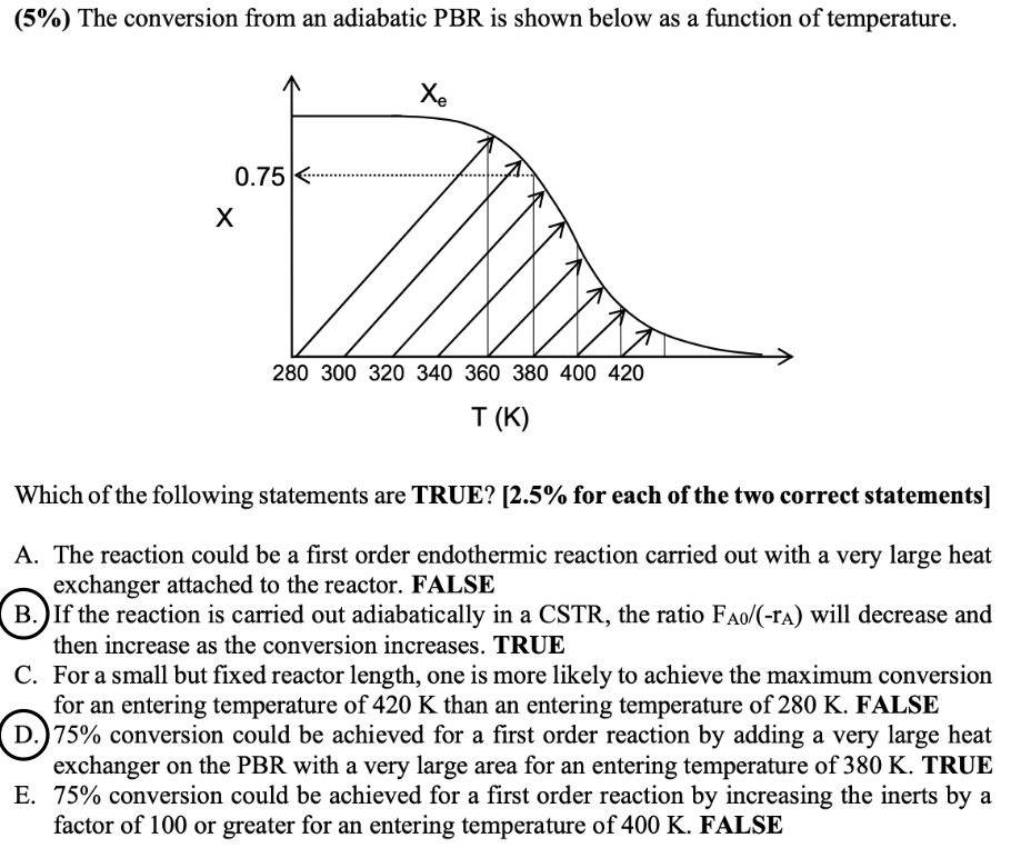 (5%) The conversion from an adiabatic PBR is shown below as