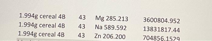 curve showing the concentration of metal in ppm (y-axis) vs. emission intensity