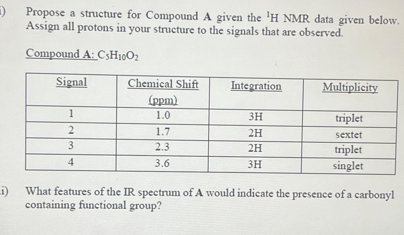  Propose a structure for Compound A given the ?1H NMR data