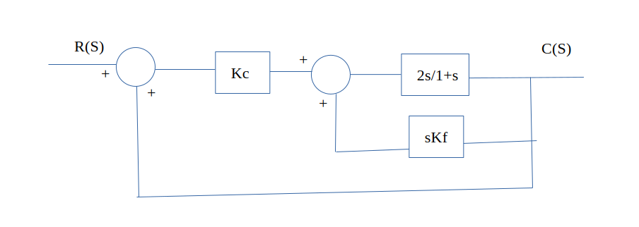  WHAT IS This system? find servo problem with kc and kf.